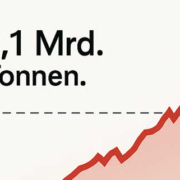 Weltweiter CO₂-Ausstoß auf Rekordhoch: Klimaziel rückt in weite Ferne Weltweiter CO₂-Ausstoß auf Rekordhoch: Klimaziel rückt in weite Ferne