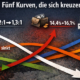 Deutschland 2025: Fünf demografische und fiskalische Kurven die sich kreuzen